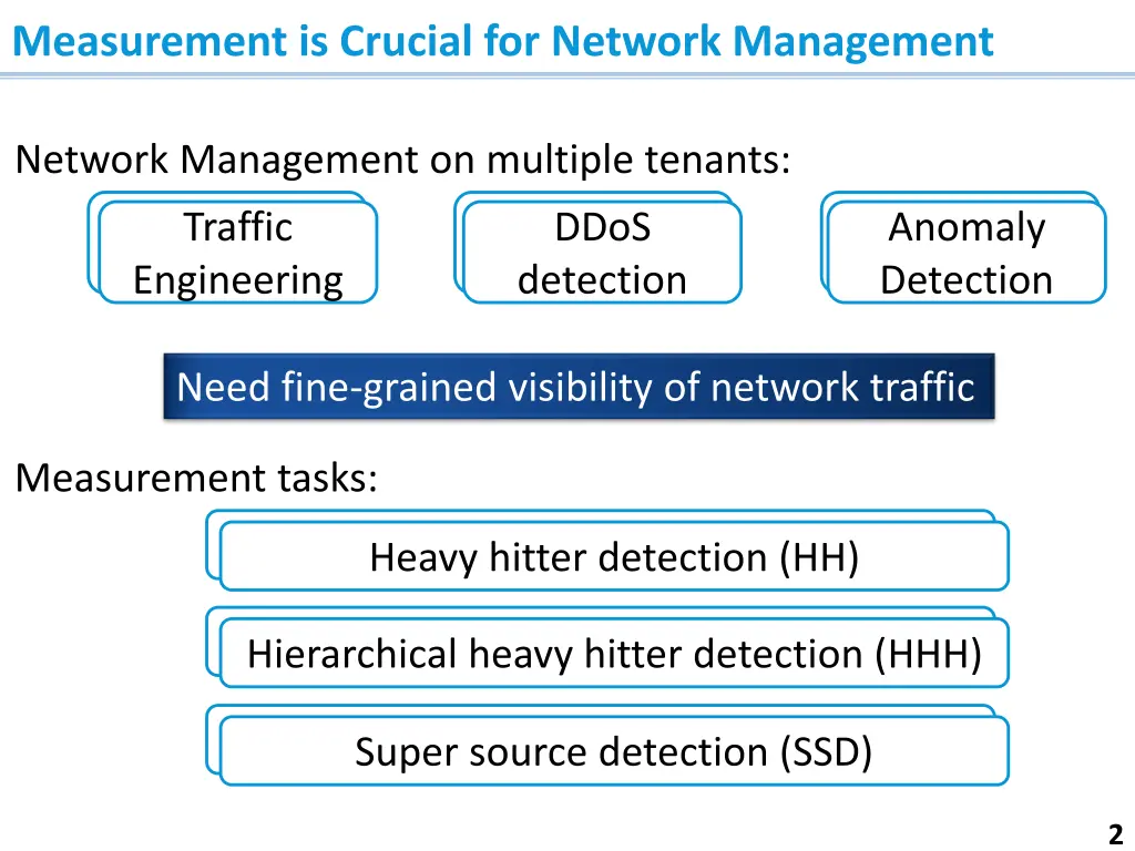 measurement is crucial for network management