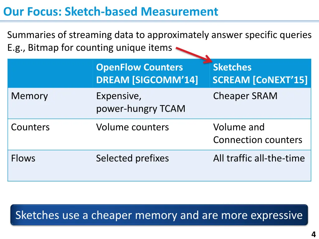 our focus sketch based measurement