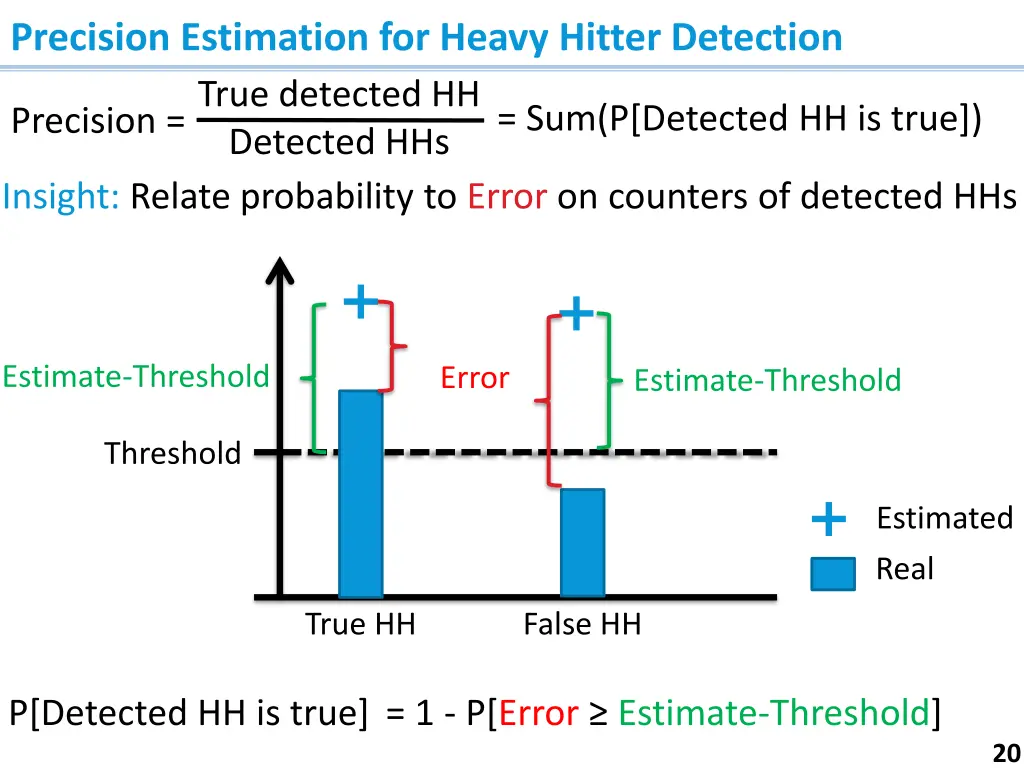 precision estimation for heavy hitter detection