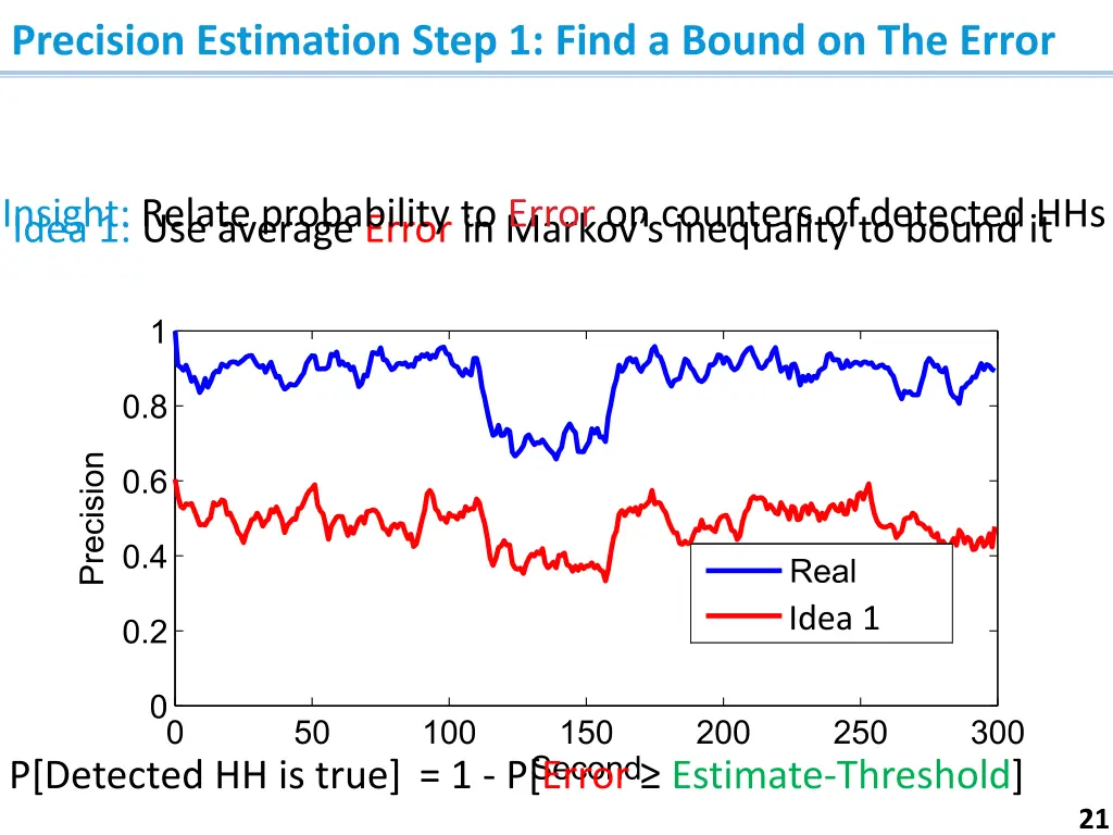 precision estimation step 1 find a bound