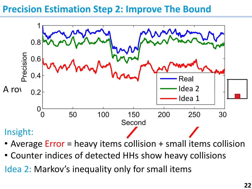 precision estimation step 2 improve the bound