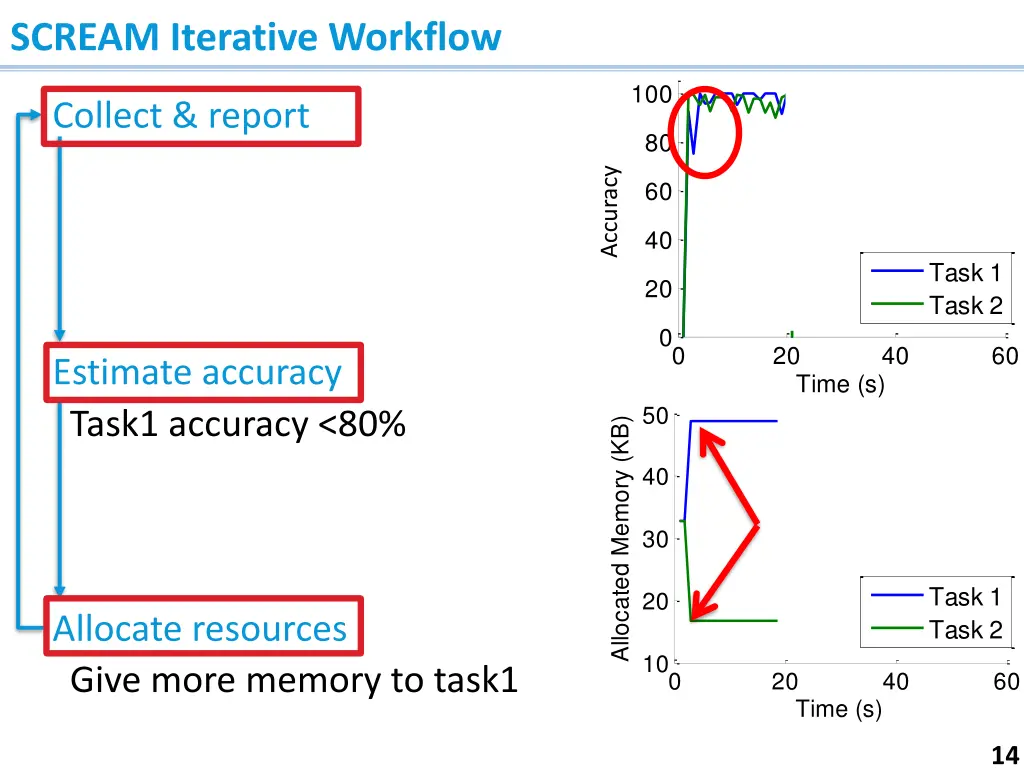 scream iterative workflow 1