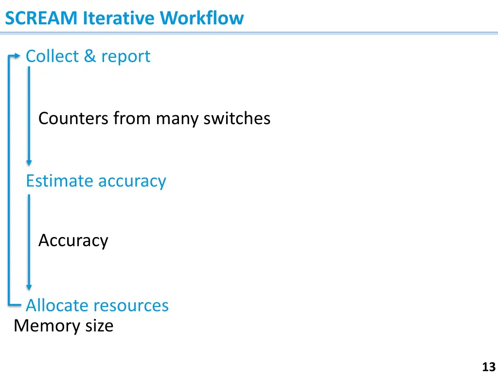 scream iterative workflow