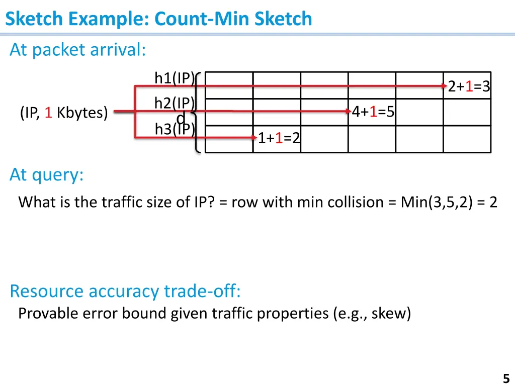 sketch example count min sketch