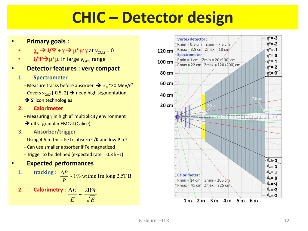 chic detector design