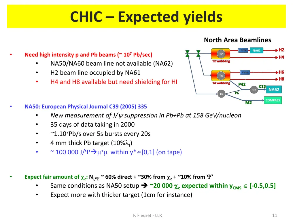 chic expected yields