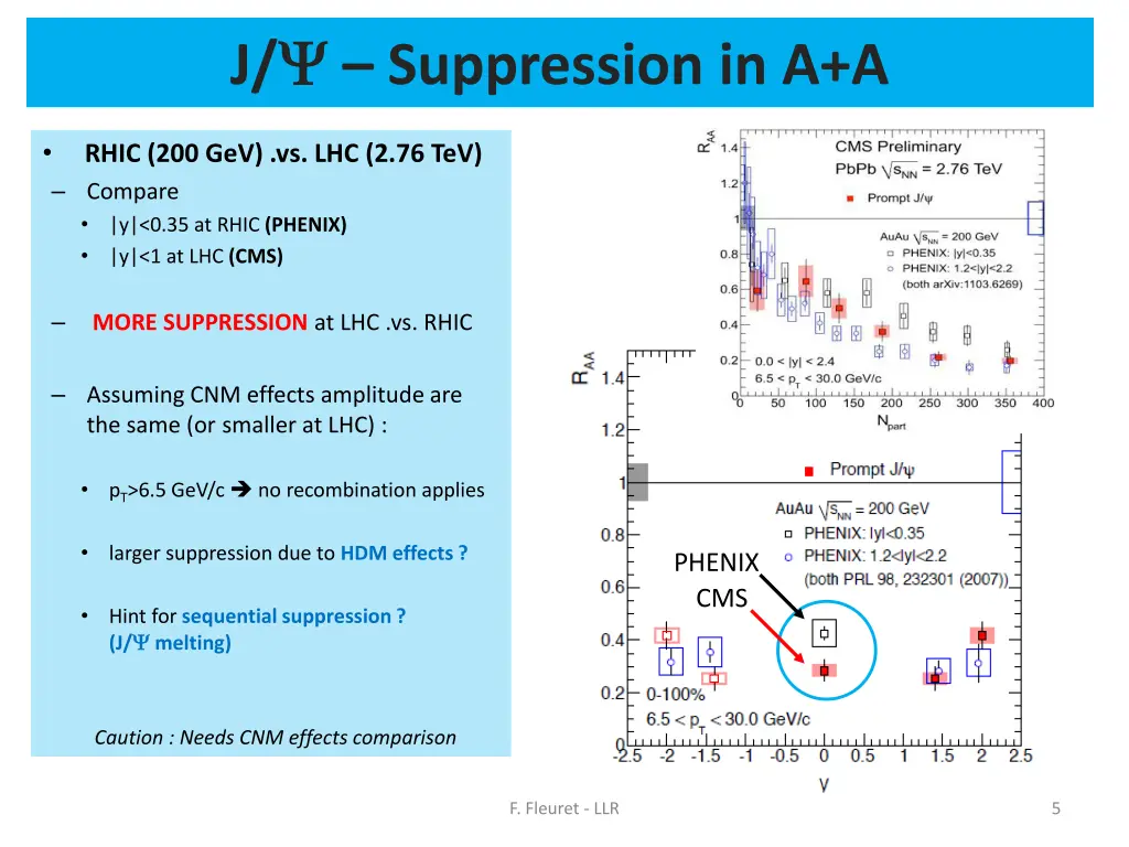 j suppression in a a 3