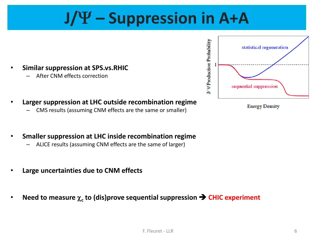 j suppression in a a 4