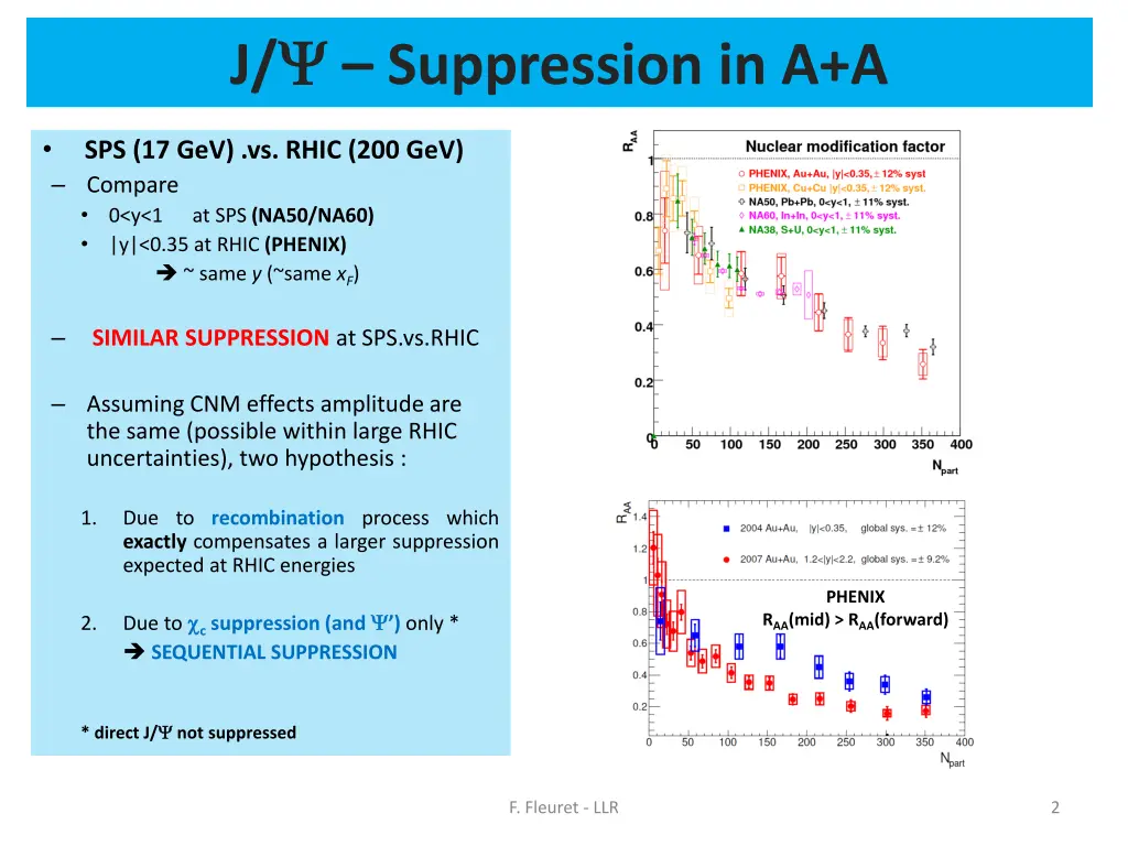 j suppression in a a