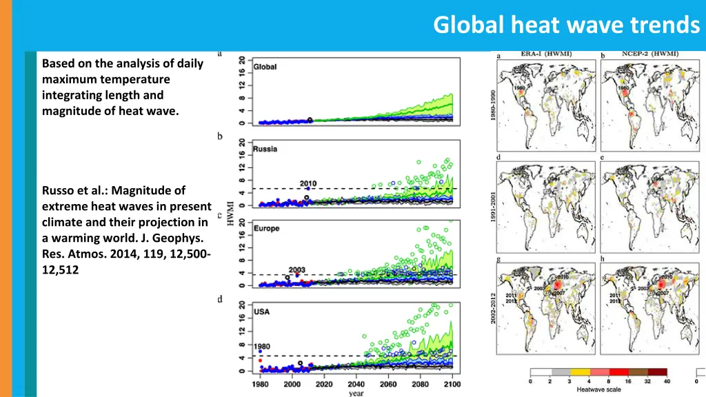 global heat wave trends