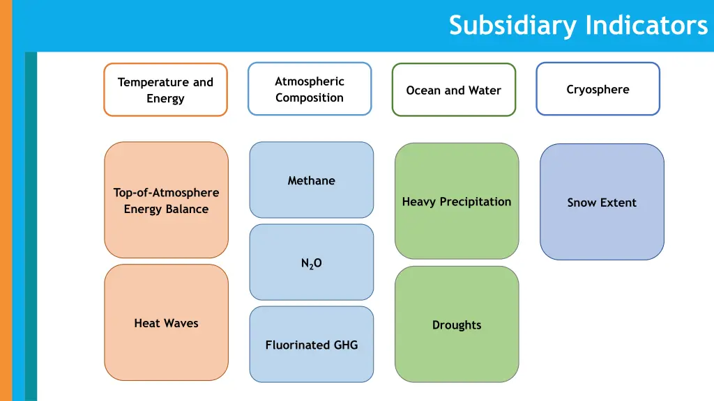 subsidiary indicators