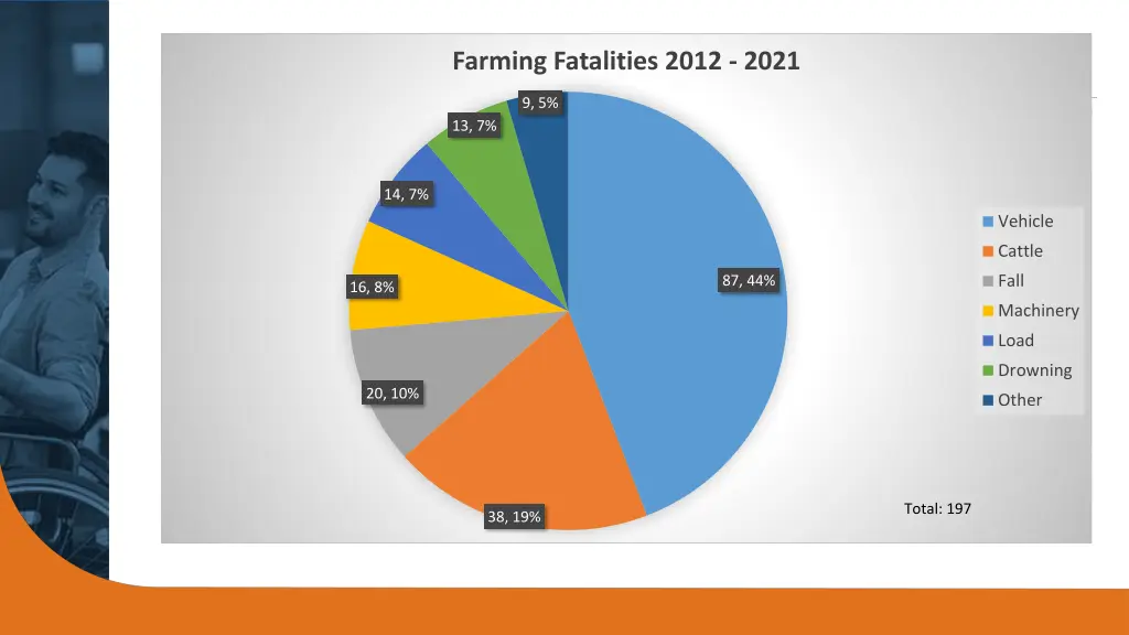 farming fatalities 2012 2021