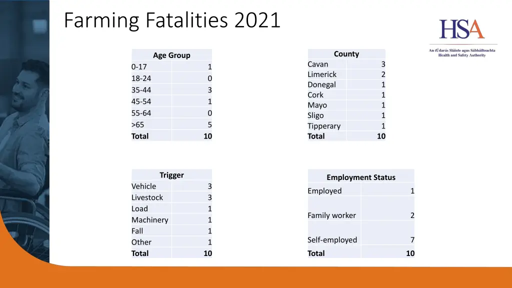 farming fatalities 2021