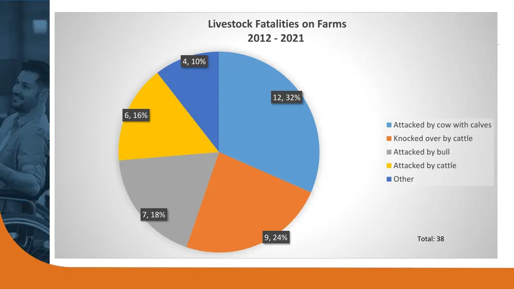 livestock fatalities on farms 2012 2021