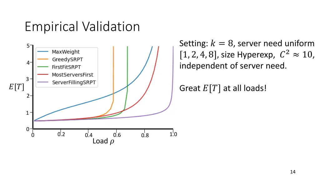 empirical validation