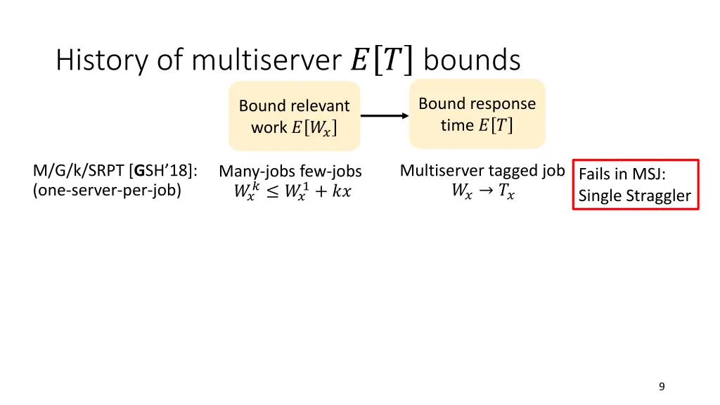 history of multiserver bounds