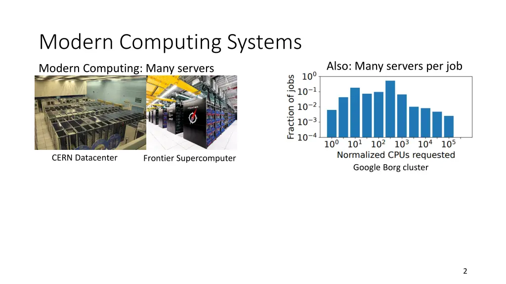 modern computing systems