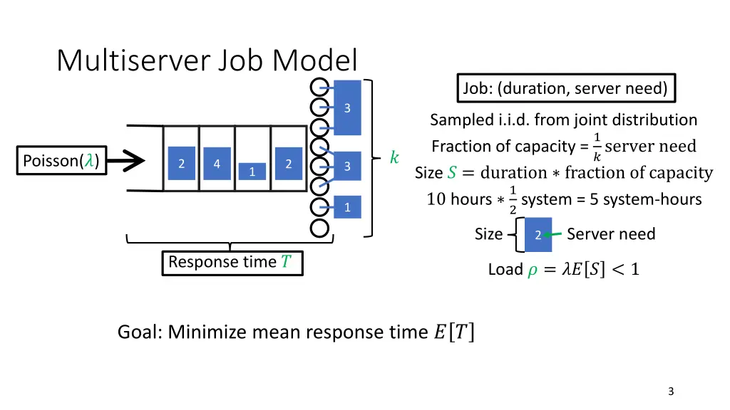 multiserver job model