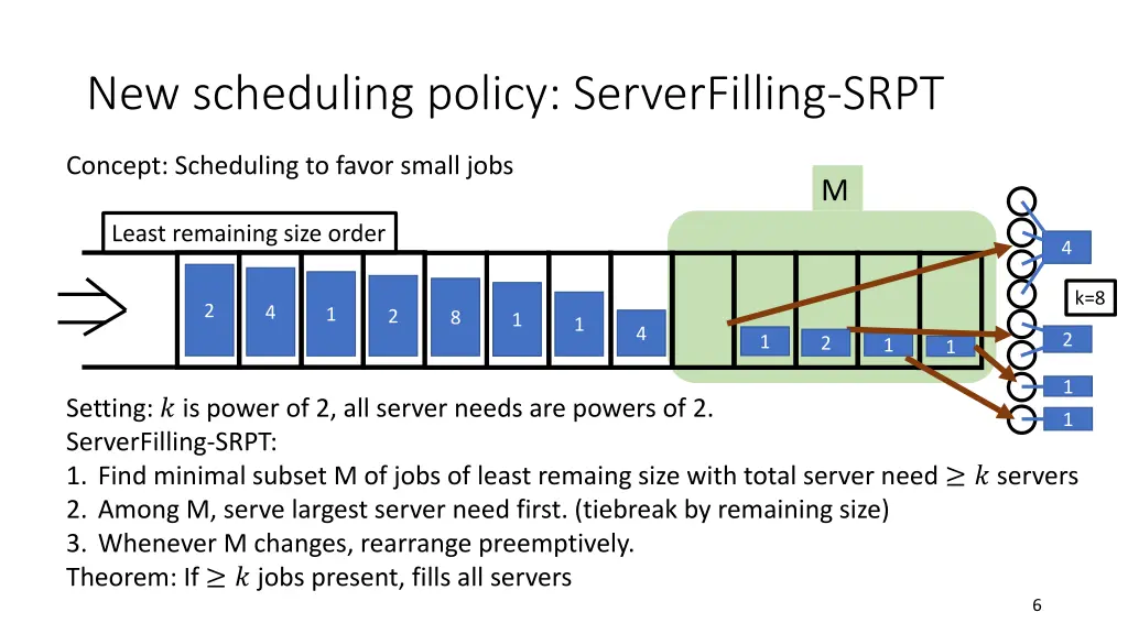 new scheduling policy serverfilling srpt 1