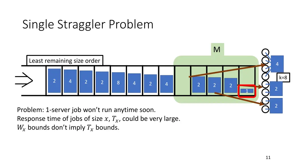 single straggler problem 1