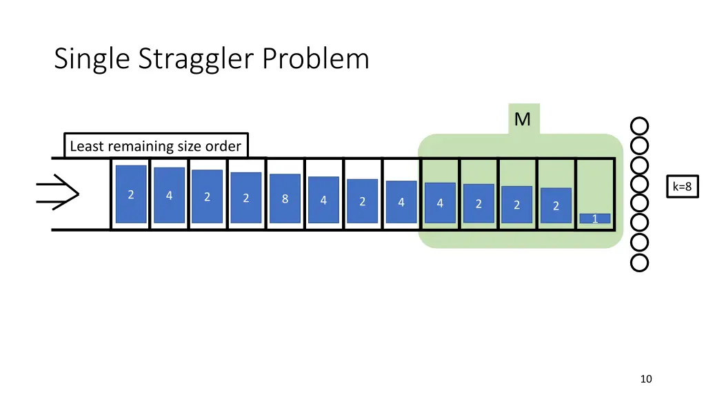 single straggler problem