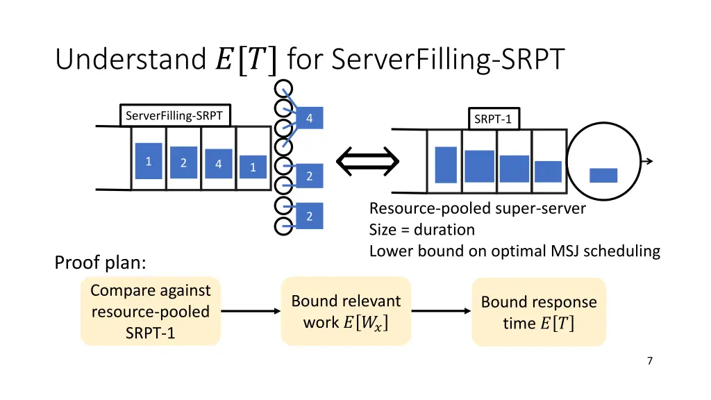 understand for serverfilling srpt