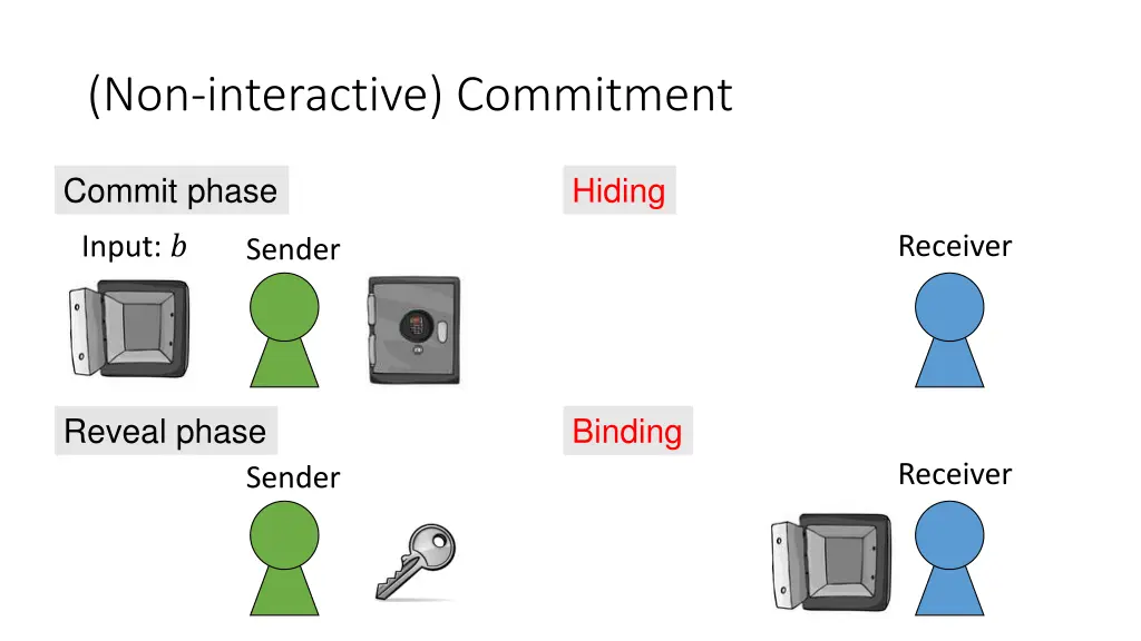 non interactive commitment