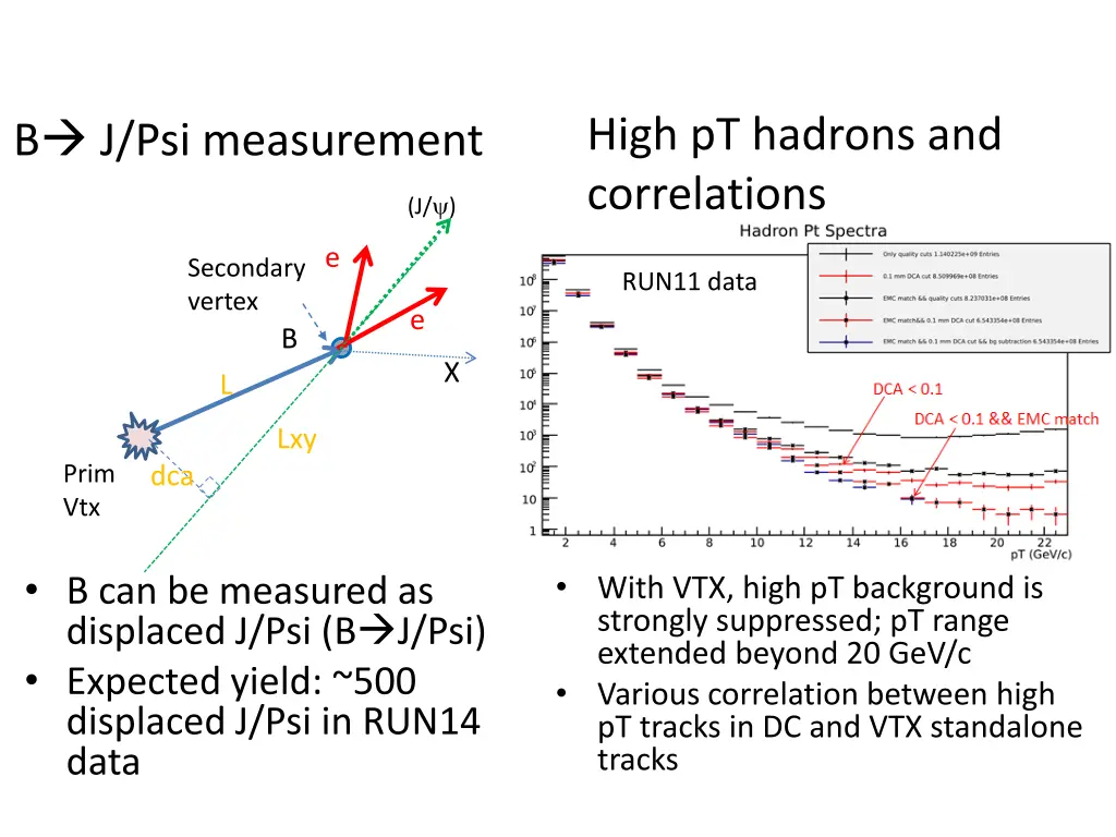 b j psi measurement