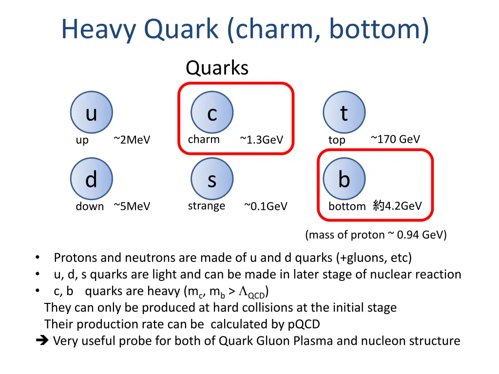 heavy quark charm bottom