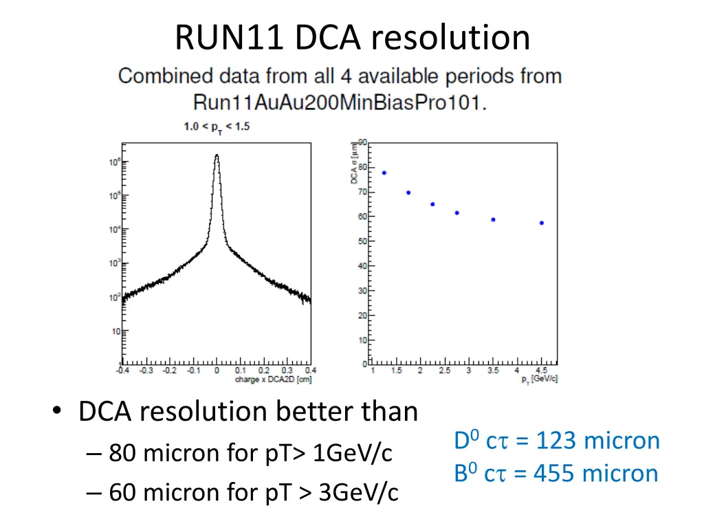 run11 dca resolution