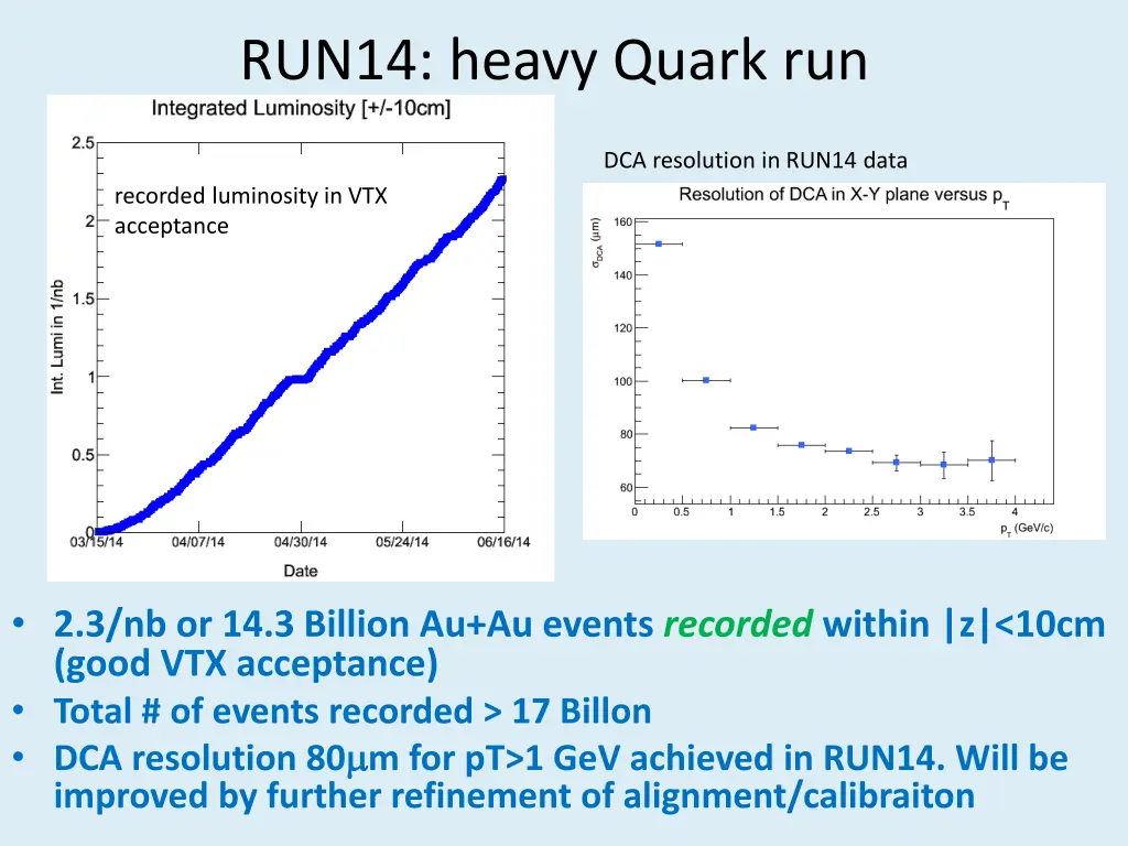 run14 heavy quark run