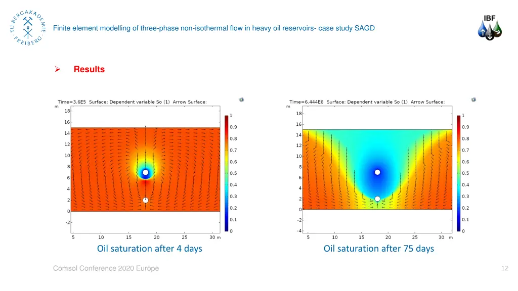 finite element modelling of three phase 11