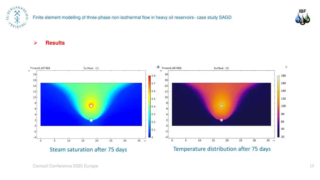 finite element modelling of three phase 12