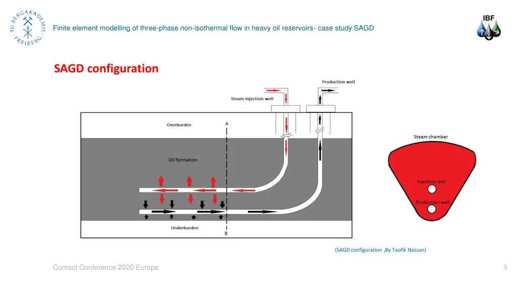 finite element modelling of three phase 4