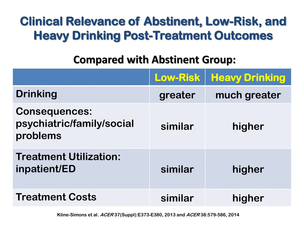 clinical relevance of abstinent low clinical