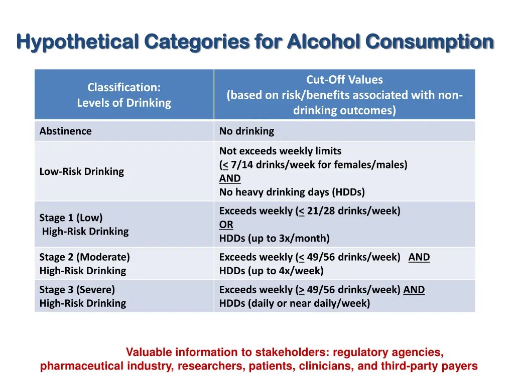 hypothetical categories for alcohol consumption