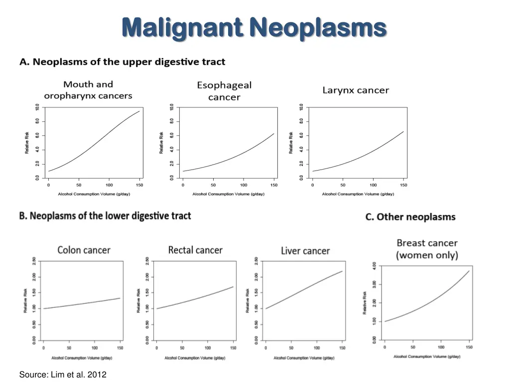 malignant neoplasms malignant neoplasms