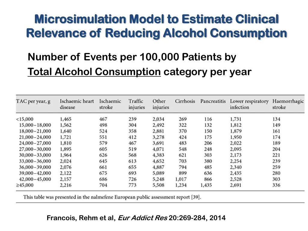 microsimulation microsimulation model to estimate