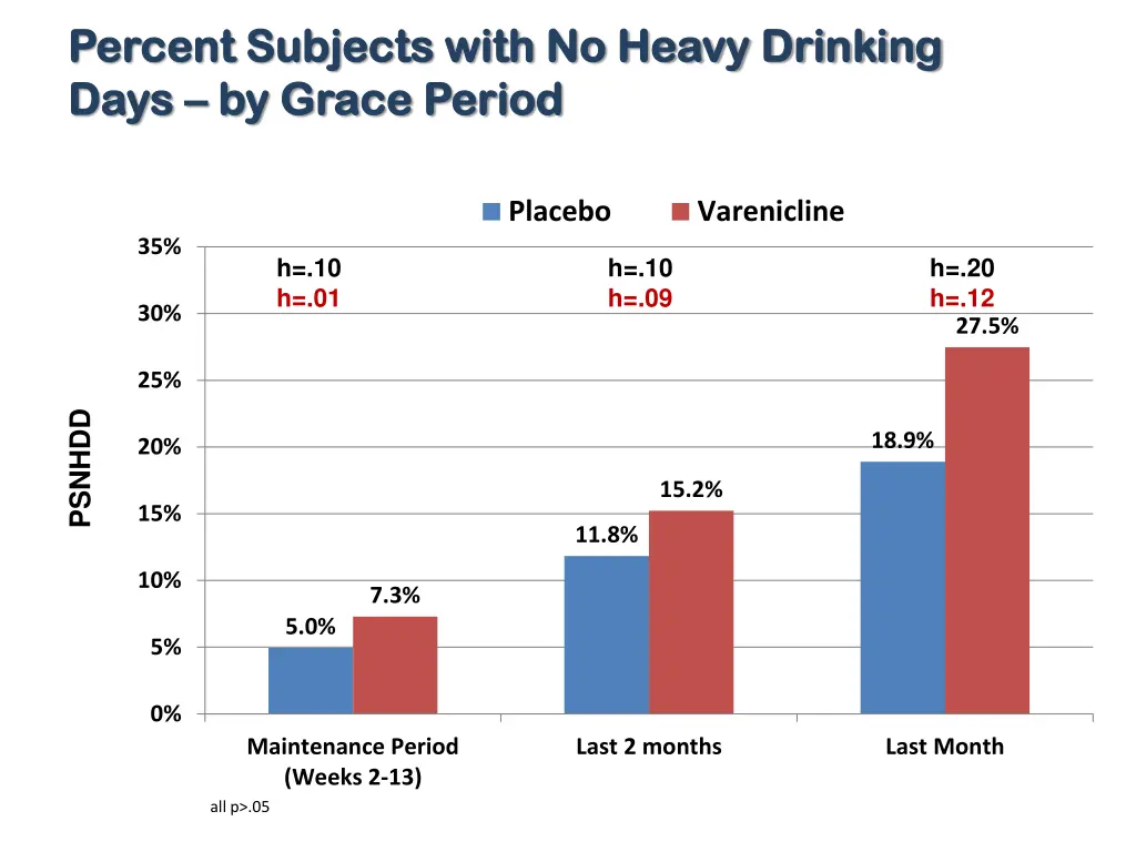 percent subjects with no heavy drinking percent 1