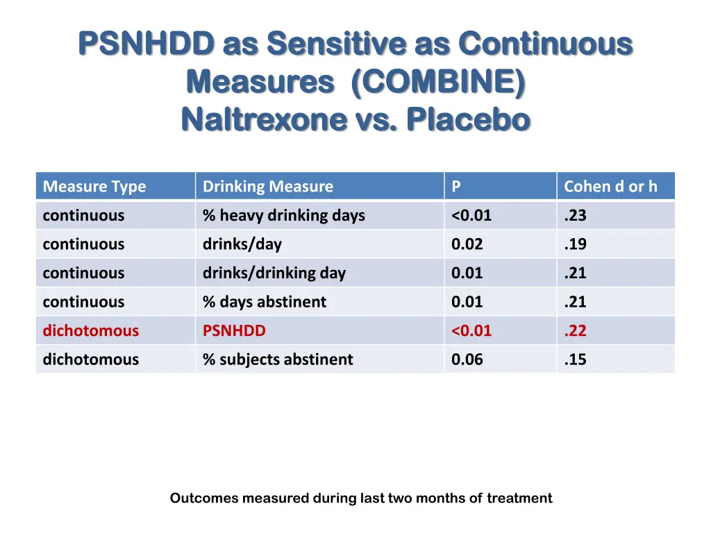 psnhdd as sensitive as continuous psnhdd