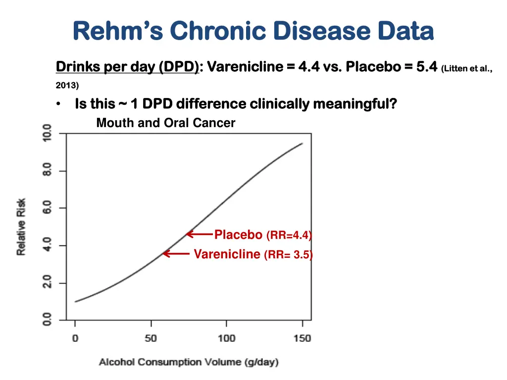 rehm s rehm s chronic disease data chronic