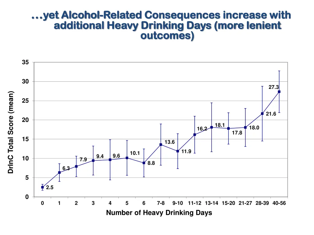 yet alcohol yet alcohol related consequences