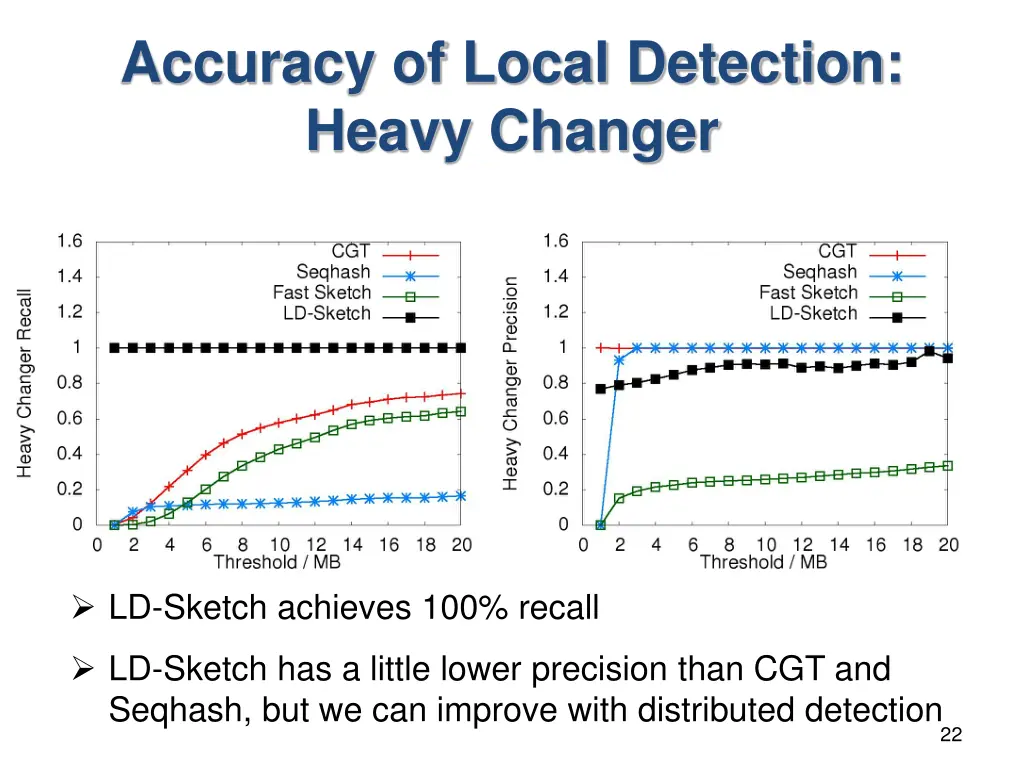 accuracy of local detection heavy changer