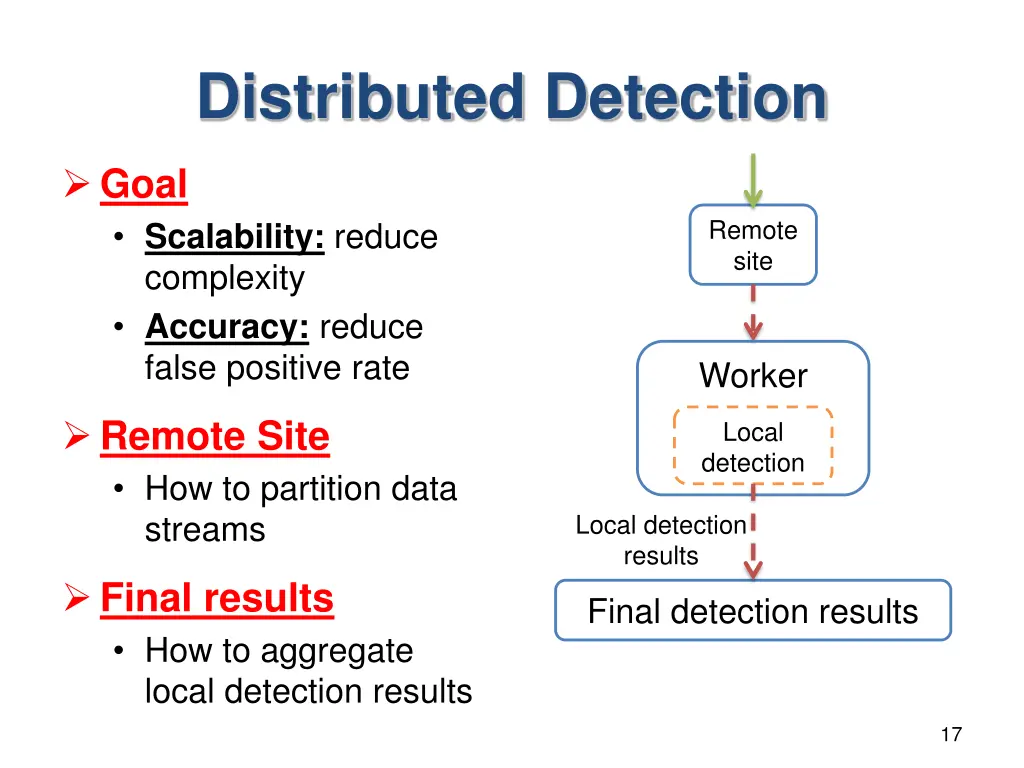 distributed detection