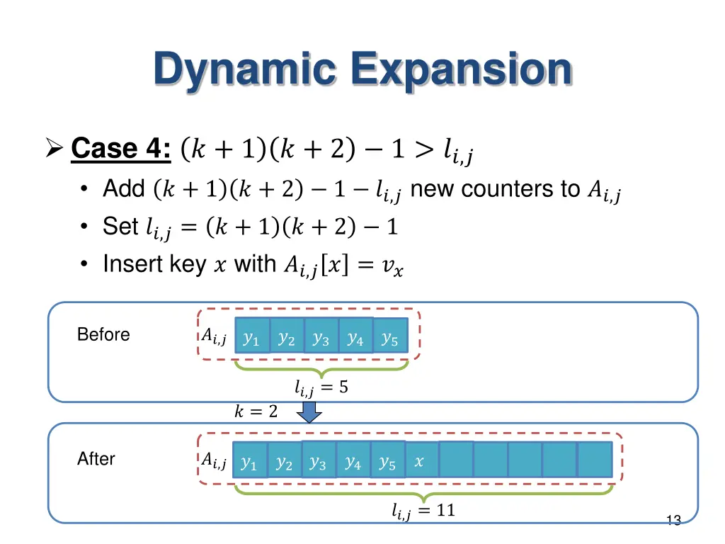 dynamic expansion