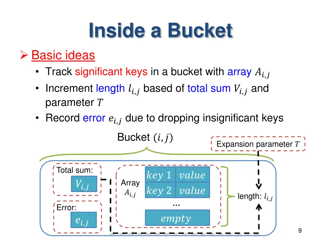 inside a bucket basic ideas track significant