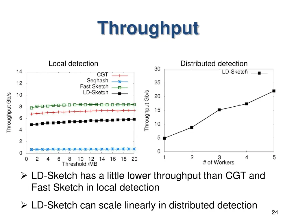 throughput