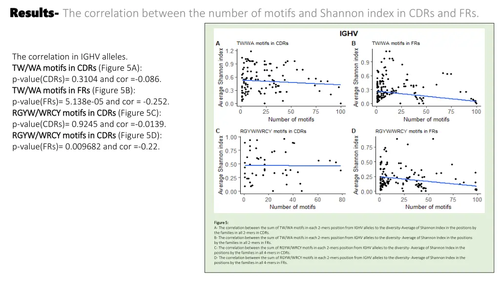 results results the correlation between 1