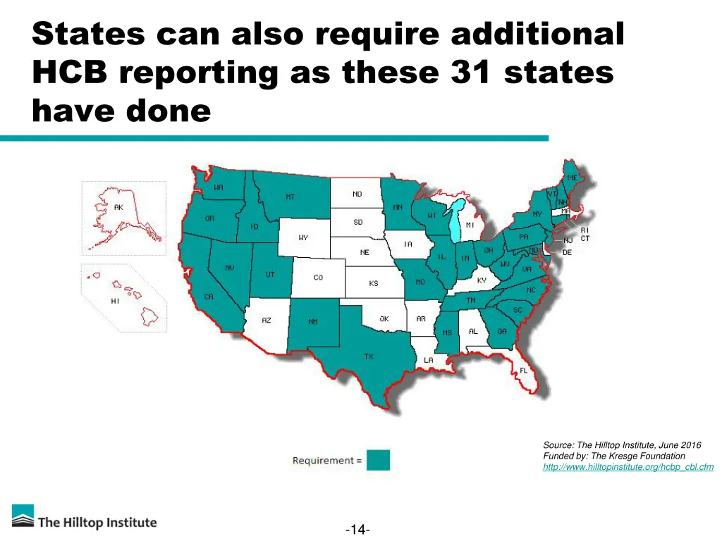 states can also require additional hcb reporting