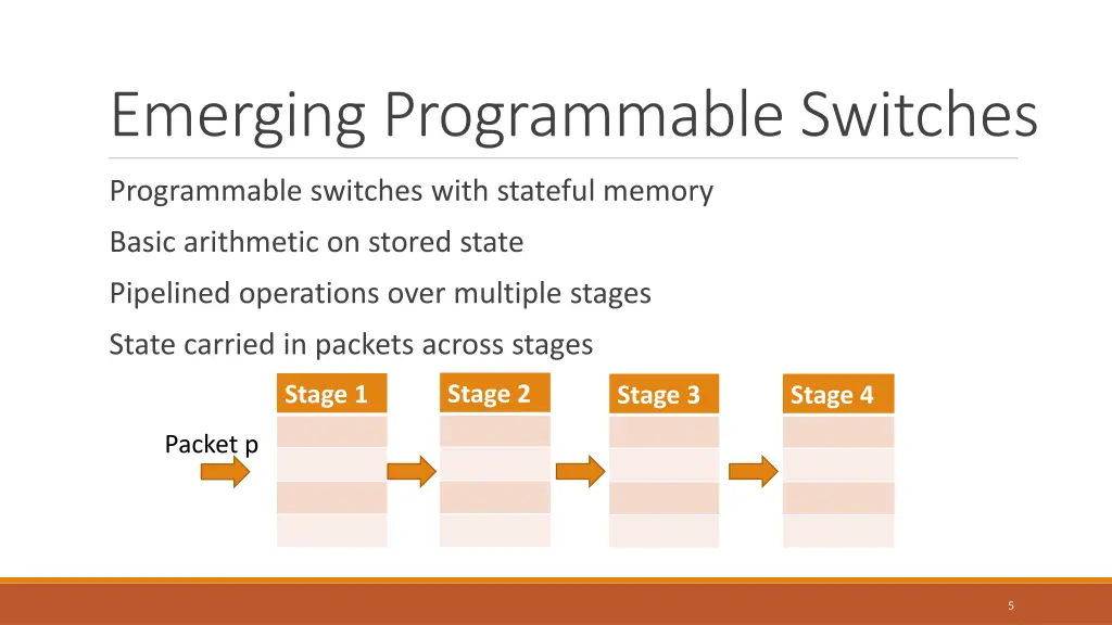 emerging programmable switches